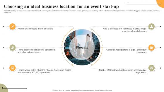 Event Planning Business Plan Choosing An Ideal Business Location For An Event Start Up BP SS