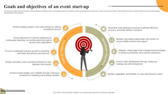 Event Planning Business Plan Goals And Objectives Of An Event Start Up BP SS