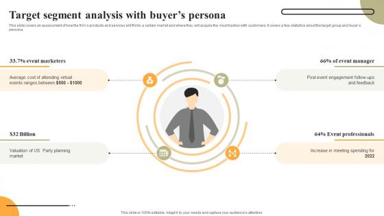 Event Planning Business Plan Target Segment Analysis With Buyers Persona BP SS