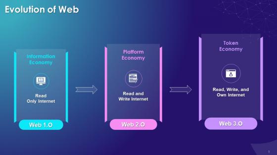 Evolution Of Web From Web 1 0 To Web 3 0 Training Ppt