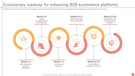 Evolutionary Roadmap For Enhancing B2b Ecommerce Platforms B2b Ecommerce Service Challenges