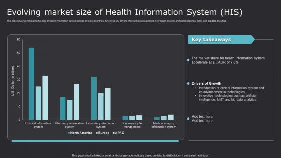 Evolving Market Size Of Health Information Improving Medicare Services With Health