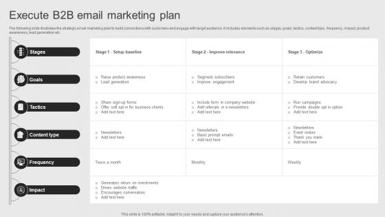 Execute B2B Email Marketing Plan Objectives Of Corporate Performance Management To Attain