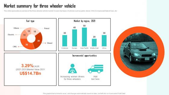 Executing Vehicle Marketing Market Summary For Three Wheeler Vehicle Strategy SS V