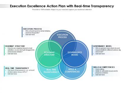 Execution excellence action plan with real time transparency