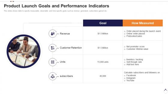 Execution plan for product launch product launch goals and performance indicators