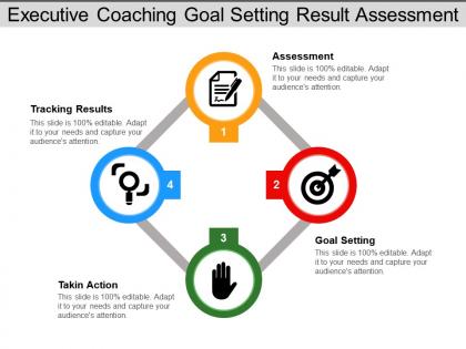 Executive coaching goal setting result assessment