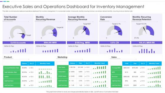 Executive Sales And Operations Dashboard Snapshot For Inventory Management