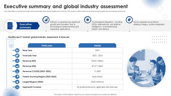 Executive Summary And Global Industry Assessment Healthcare It Industry Outlook IR SS