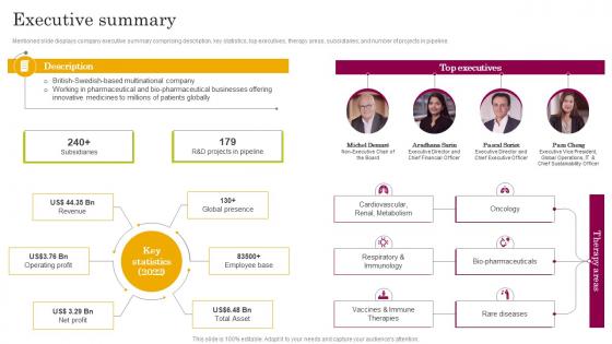 Executive Summary Astrazeneca Company Profile CP SS