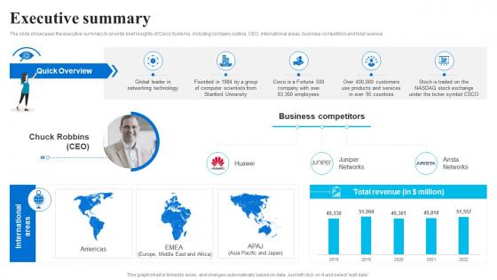 Executive Summary Cisco Company Profile CP SS