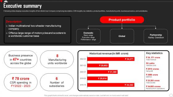 Executive Summary Hero Motocorp Company Profile CP SS