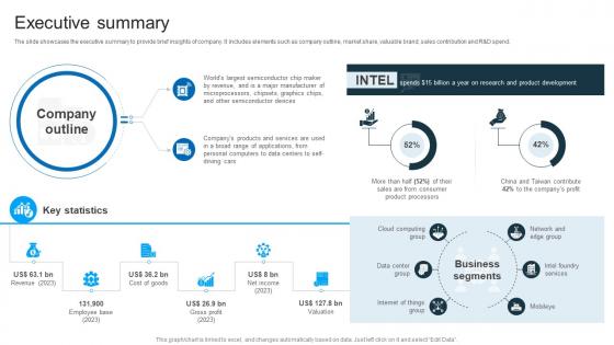 Executive Summary Intel Company Profile Ppt Structure CP SS