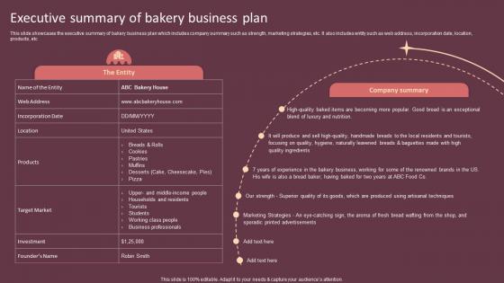 Executive Summary Of Bakery Business Plan Cake Shop Business Plan BP SS