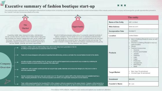 Executive Summary Of Fashion Boutique Start Up Fashion Industry Business Plan BP SS