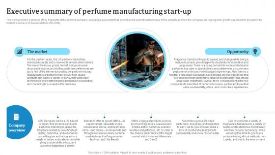 Executive Summary Of Perfume Manufacturing Custom Fragrance Business Plan BP SS