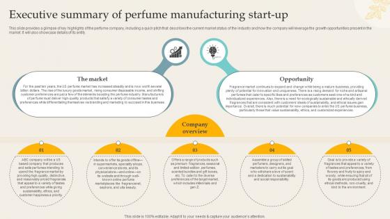 Executive Summary Of Perfume Manufacturing Start Up Premium Perfume Brand BP SS V