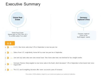 Executive summary real estate management and development ppt portrait