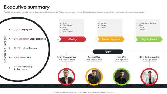 Executive Summary Ride Sharing App Providing Company Profile CP SS V