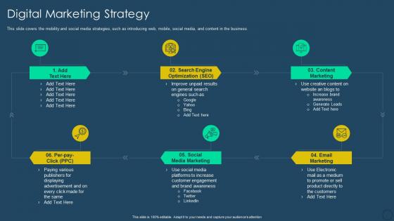 Exhaustive digital transformation deck digital marketing strategy