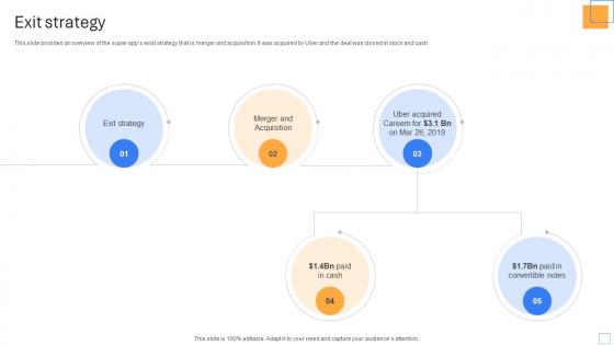 Exit Strategy Cab Ride Service Investor Funding Pitch Deck