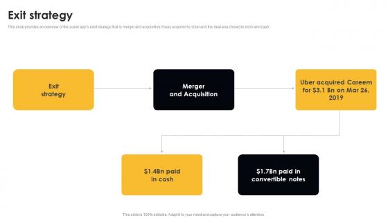 Exit Strategy Digital Cab Service Seed Fund Raising Pitch Deck