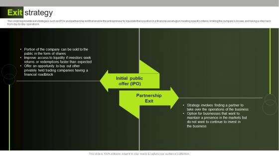 Exit Strategy Shopline Investor Funding Elevator Ppt File Master Slide