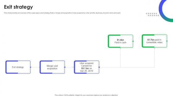 Exit Strategy Super App Investor Funding Pitch Deck