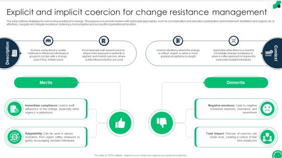 Explicit And Implicit Coercion For Change Addressing And Managing Resistance To Change CM SS