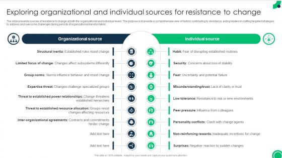 Exploring Organizational And Individual Sources Addressing And Managing Resistance To Change CM SS