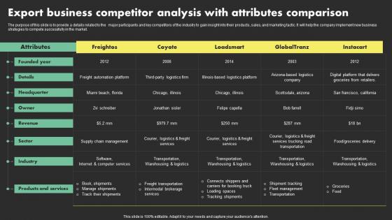 Export Business Competitor Analysis Overseas Sales Business Plan BP SS