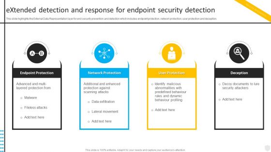 Extended Detection And Response For Endpoint Security Automation To Investigate And Remediate Cyberthreats