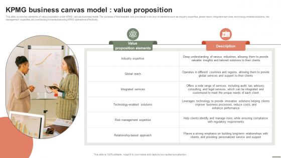 Extensive Business Strategy KPMG Business Canvas Model Value Proposition Strategy SS V