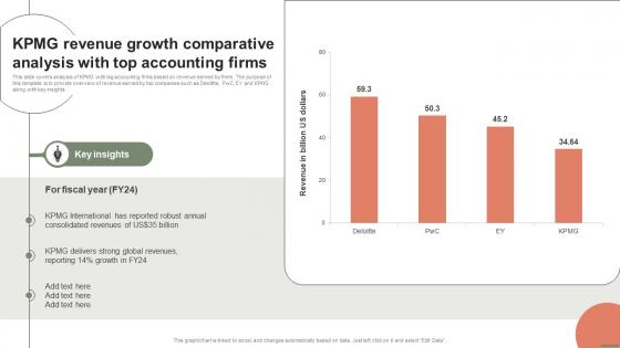 Extensive Business Strategy KPMG Revenue Growth Comparative Analysis With Top Strategy SS V