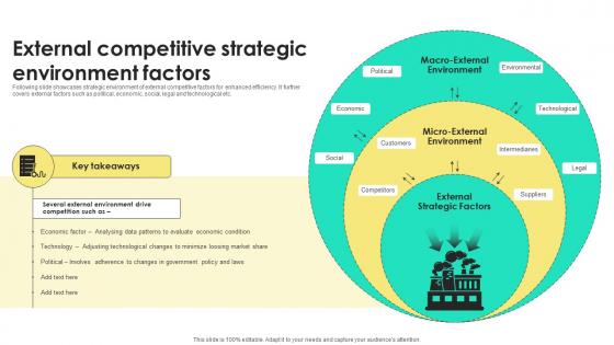 External Competitive Strategic Environment Factors