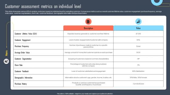 F1079 Customer Assessment Metrics Level Developing Buyers Persona To Tailor Marketing Efforts Of Business Mkt Ss