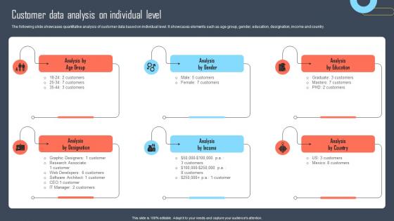 F1080 Customer Data Individual Level Developing Buyers Persona To Tailor Marketing Efforts Of Business Mkt Ss