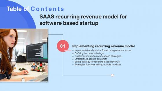 F1225 Saas Recurring Revenue Model For Software Based Startup Table Of Contents