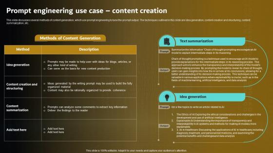 F1481 Prompt Engineering Use Case Content Creation Prompt Engineering For Effective Interaction With Ai