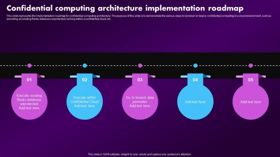 F1602 Confidential Computing Architecture Implementation Roadmap Confidential Computing Market