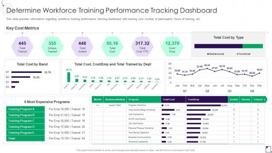 F276 Determine Workforce Training Performance Tracking Employee Guidance Playbook