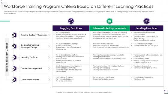 F278 Workforce Training Program Criteria Based On Different Employee Guidance Playbook