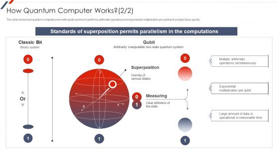 F48 Quantum Mechanics How Quantum Computer Works Ppt Slides Icon