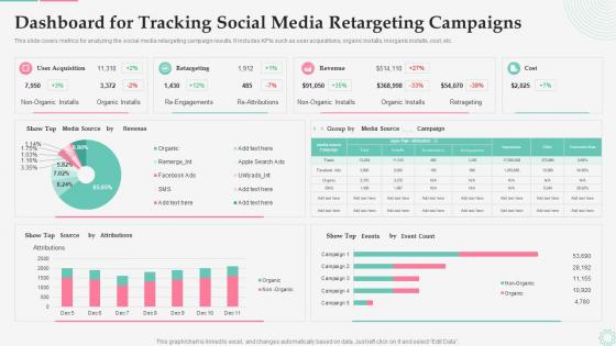 F517 Dashboard For Tracking Social Media Retargeting Campaigns Effective Customer Retargeting Plan