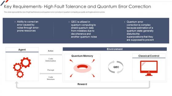 F55 Quantum Mechanics Key Requirements High Fault Tolerance And Quantum Error