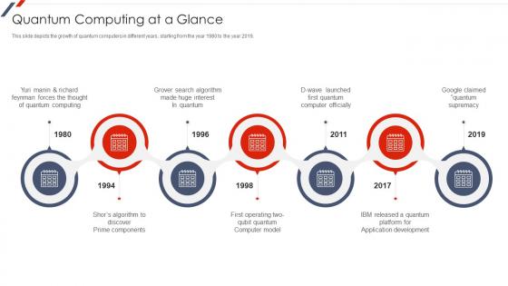 F57 Quantum Mechanics Quantum Computing At A Glance Ppt Slides Deck