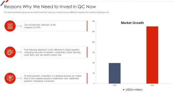 F64 Quantum Mechanics Reasons Why We Need To Invest In QC Now