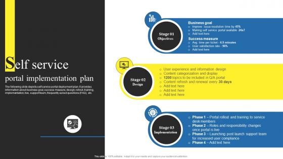 F863 Self Service Portal Implementation Plan Using Help Desk Management Advanced Support Services