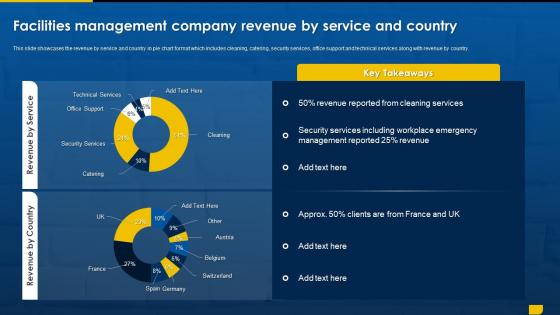 Facilities Management Company Revenue By Service Facility Management Outsourcing