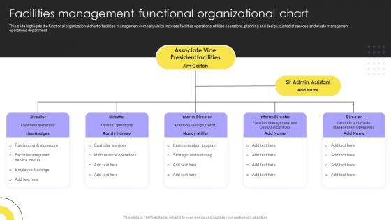 Facilities Management Functional Organizational Chart Integrated Facility Management Services Solutions